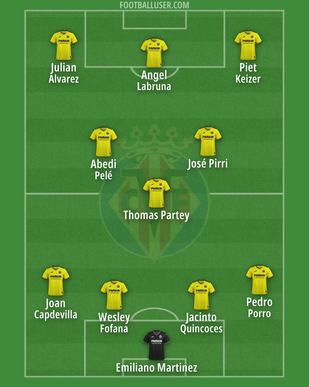 Villarreal Formation 2025