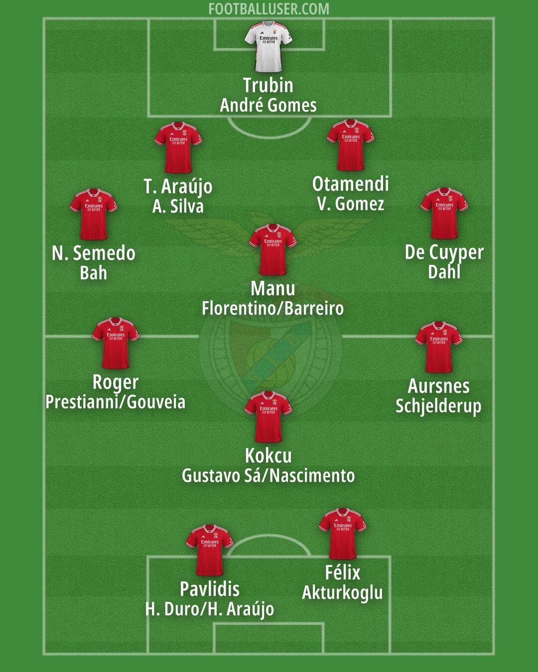 SL Benfica Formation 2025