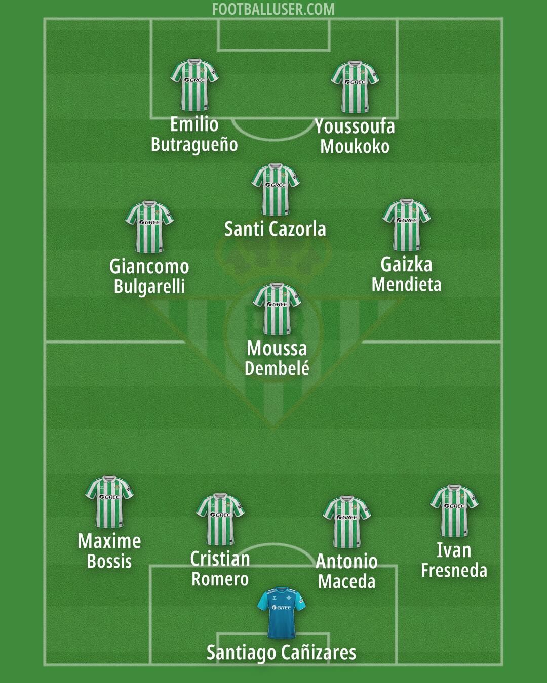 Real Betis Formation 2025