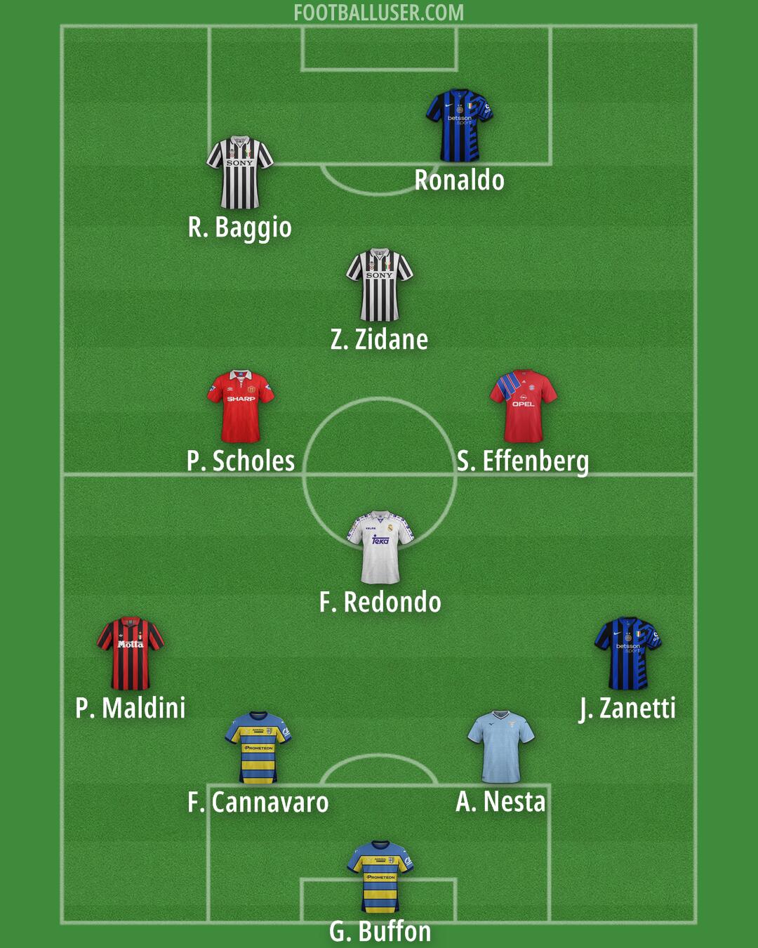 Custom Team Formation 2025