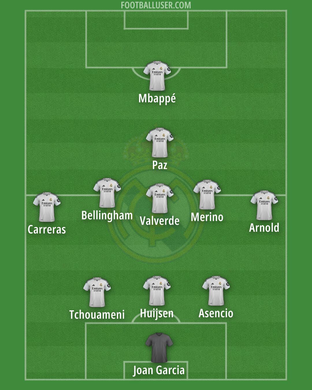 Real Madrid Formation 2025