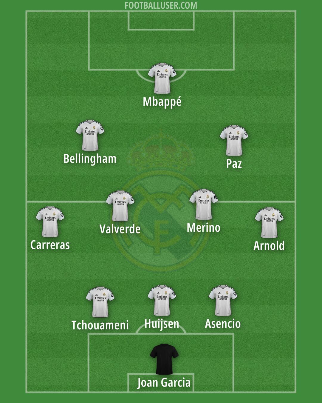 Real Madrid Formation 2025