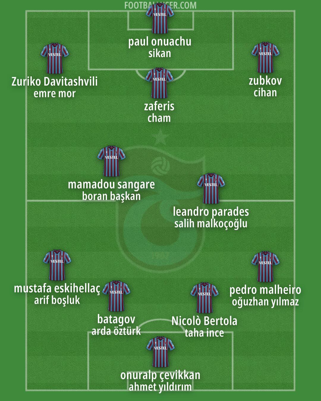 Trabzonspor Formation 2025