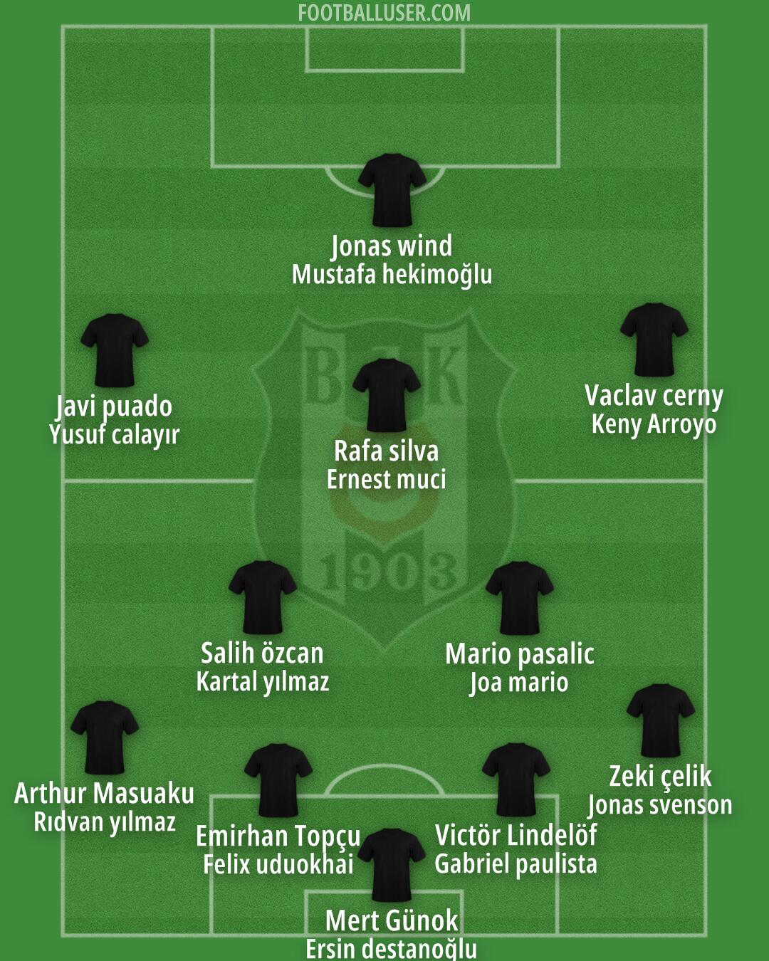 Besiktas Formation 2025
