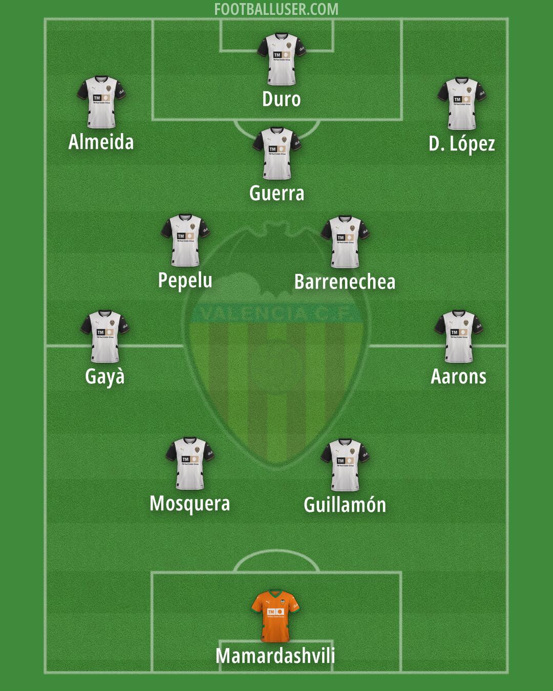 Valencia Formation 2025