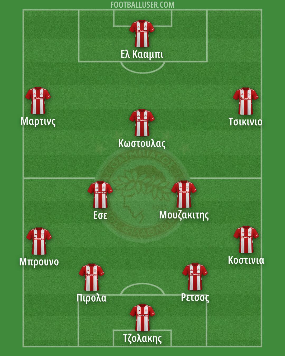 Olympiacos Formation 2025