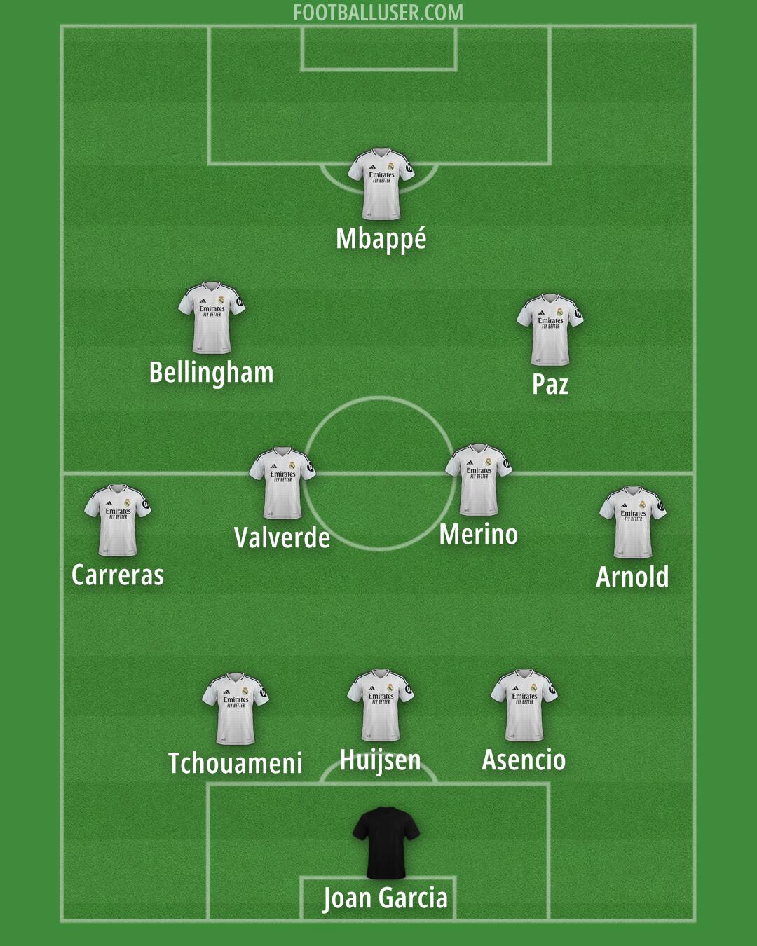 Real Madrid Formation 2025
