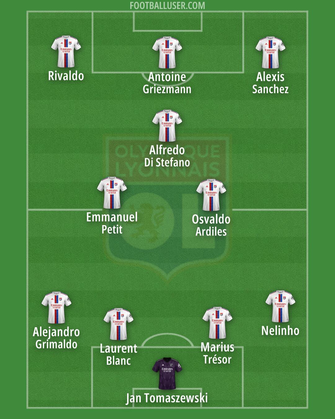 Lyon Formation 2025