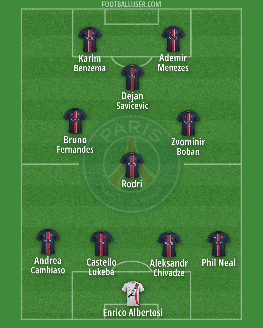 PSG Formation 2025