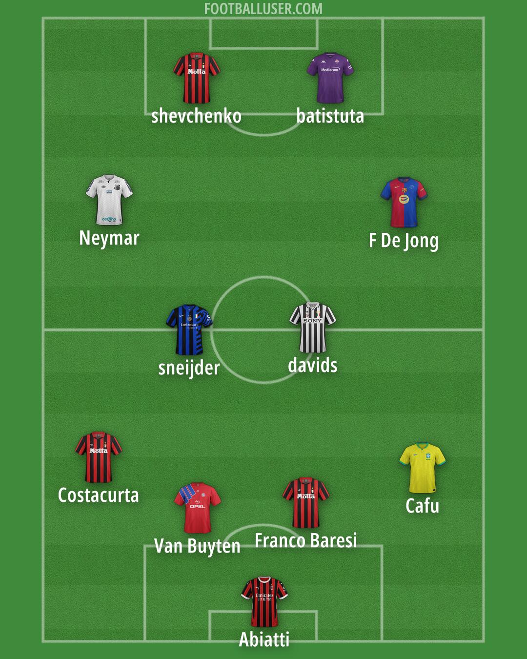 Custom Team Formation 2025