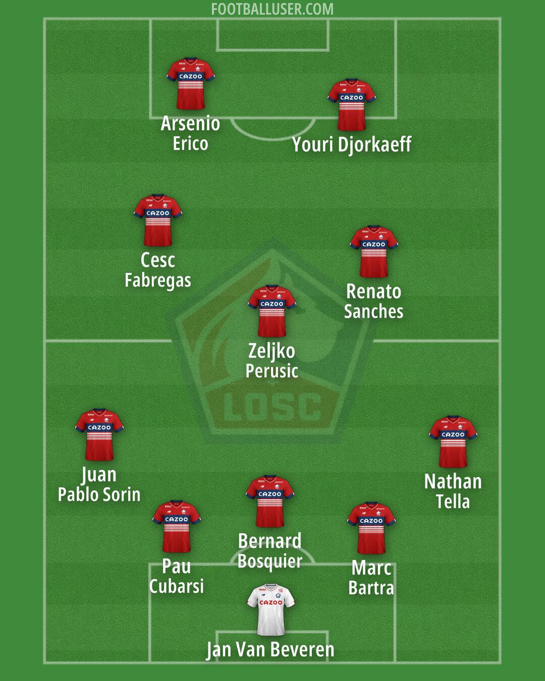 Lille Formation 2025