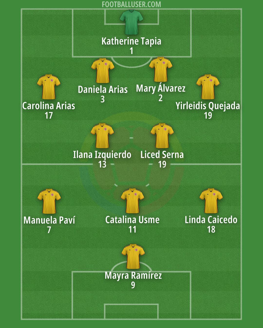 Colombia Formation 2025