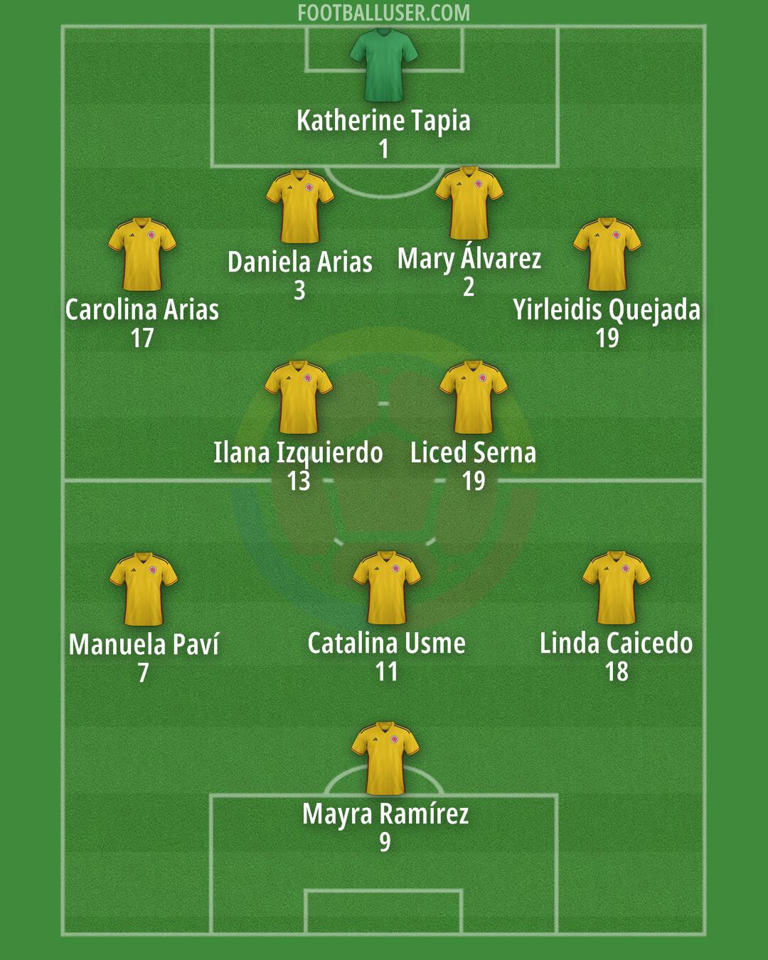 Colombia Formation 2025