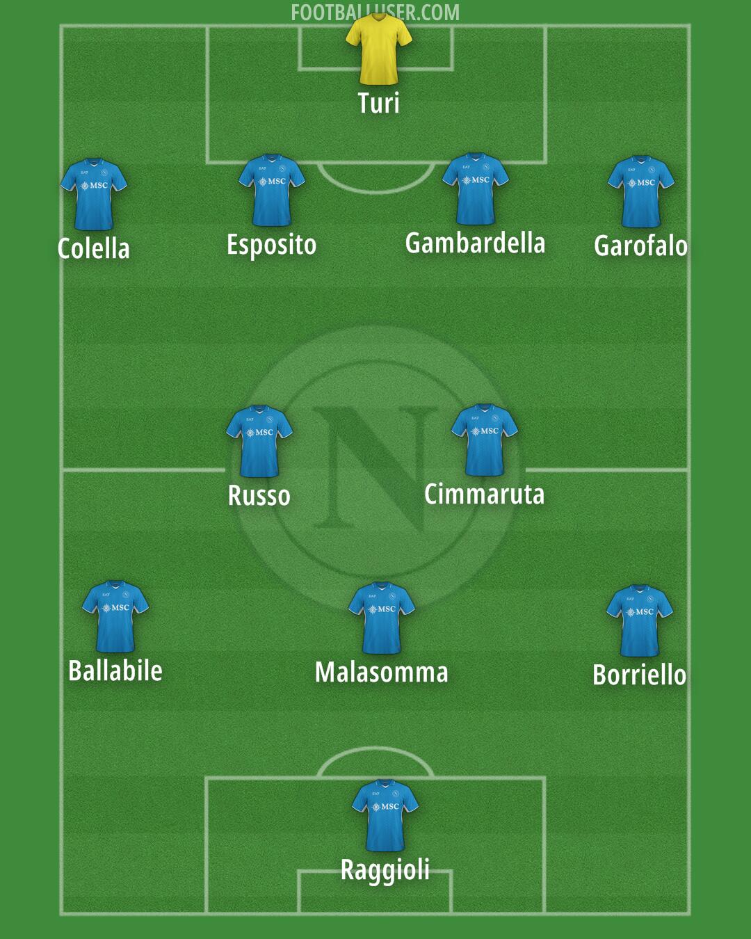 Napoli Formation 2025