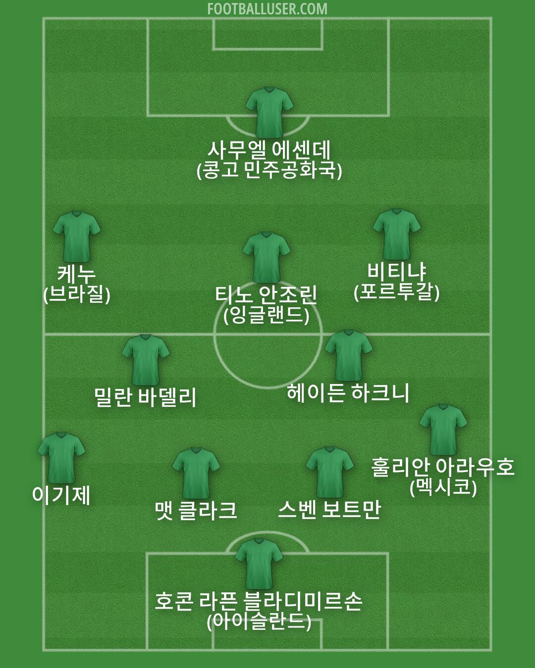 Custom Team Formation 2025