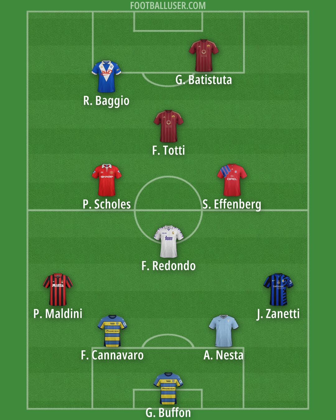 Custom Team Formation 2025