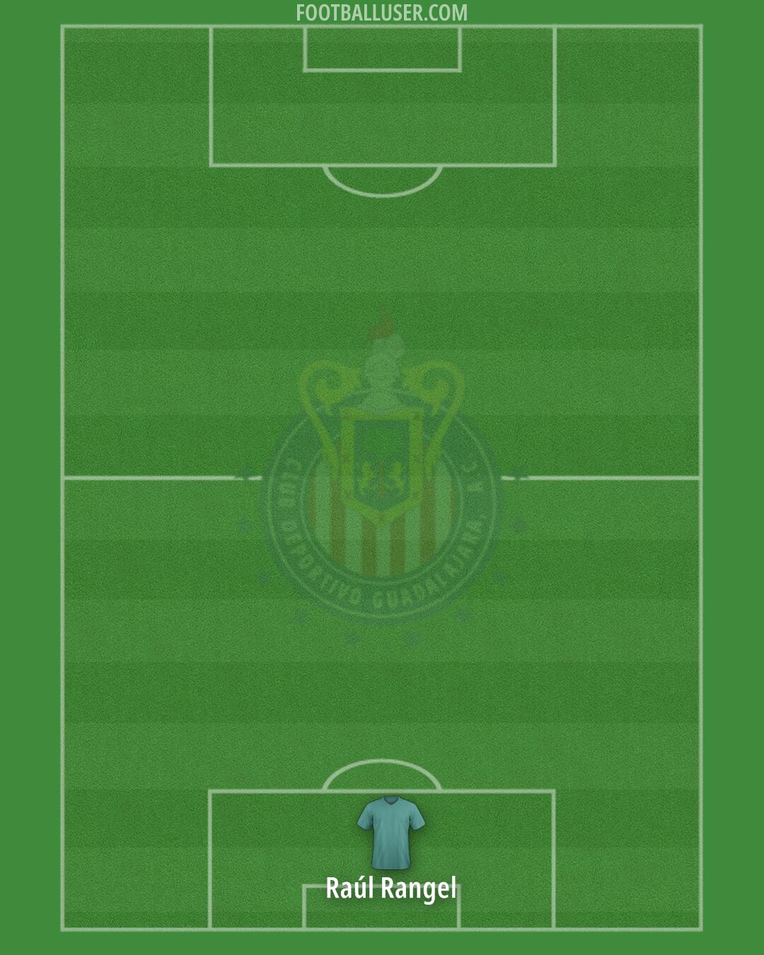 Chivas Formation 2025