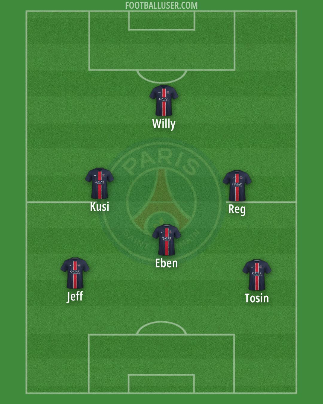 PSG Formation 2025