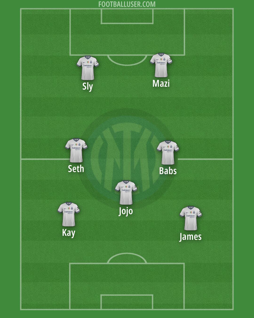 Inter Formation 2025