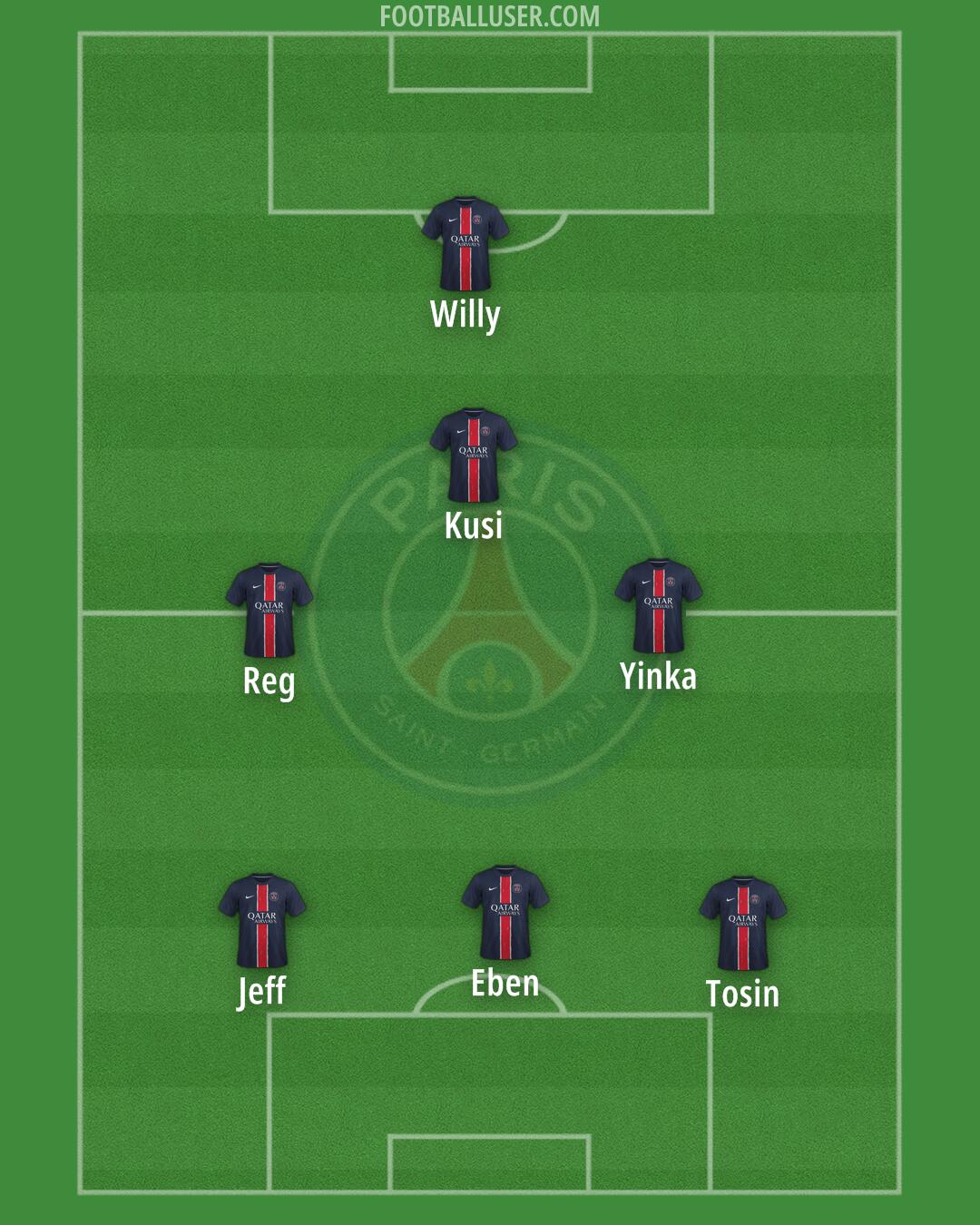 PSG Formation 2025