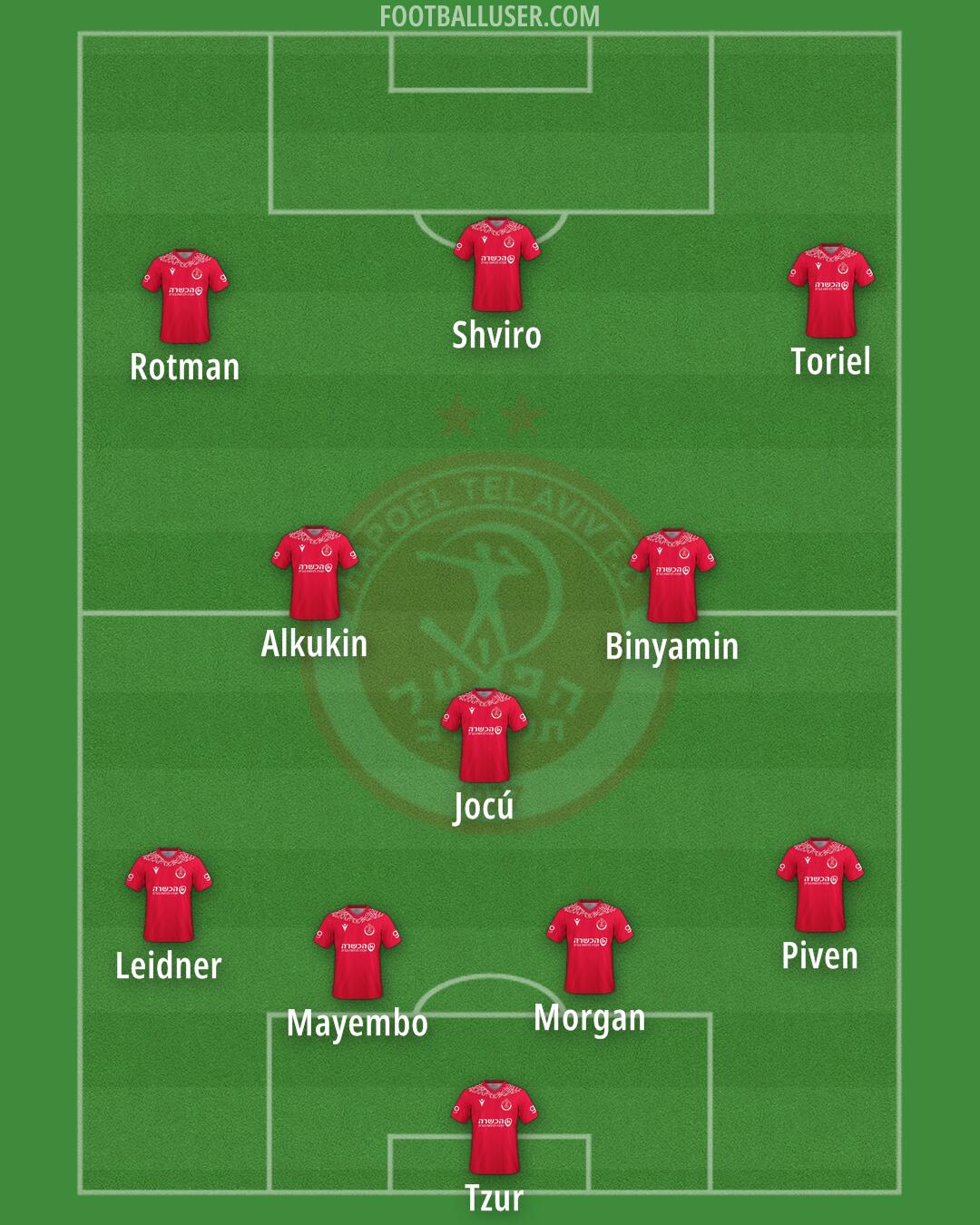 Hapoel Tel-Aviv Formation 2025