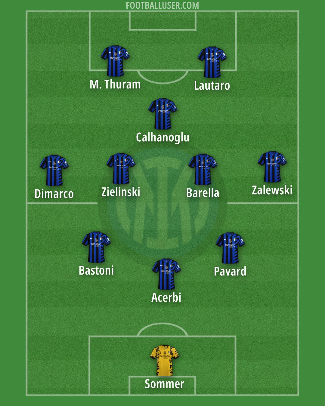 Inter Formation 2025