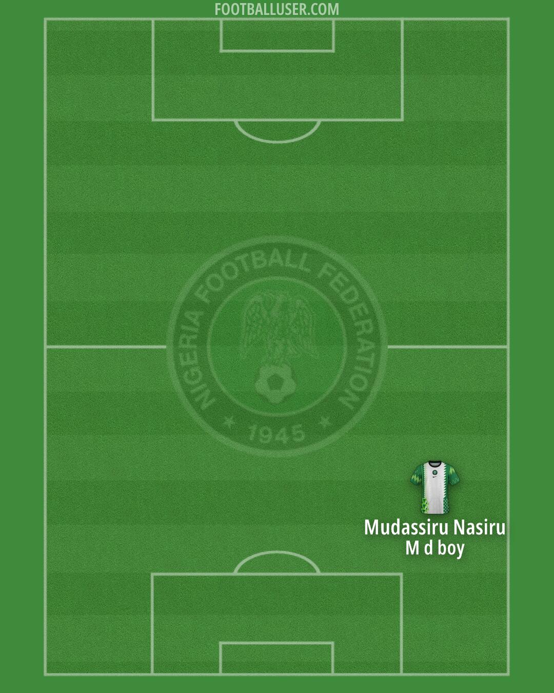 Nigeria Formation 2025