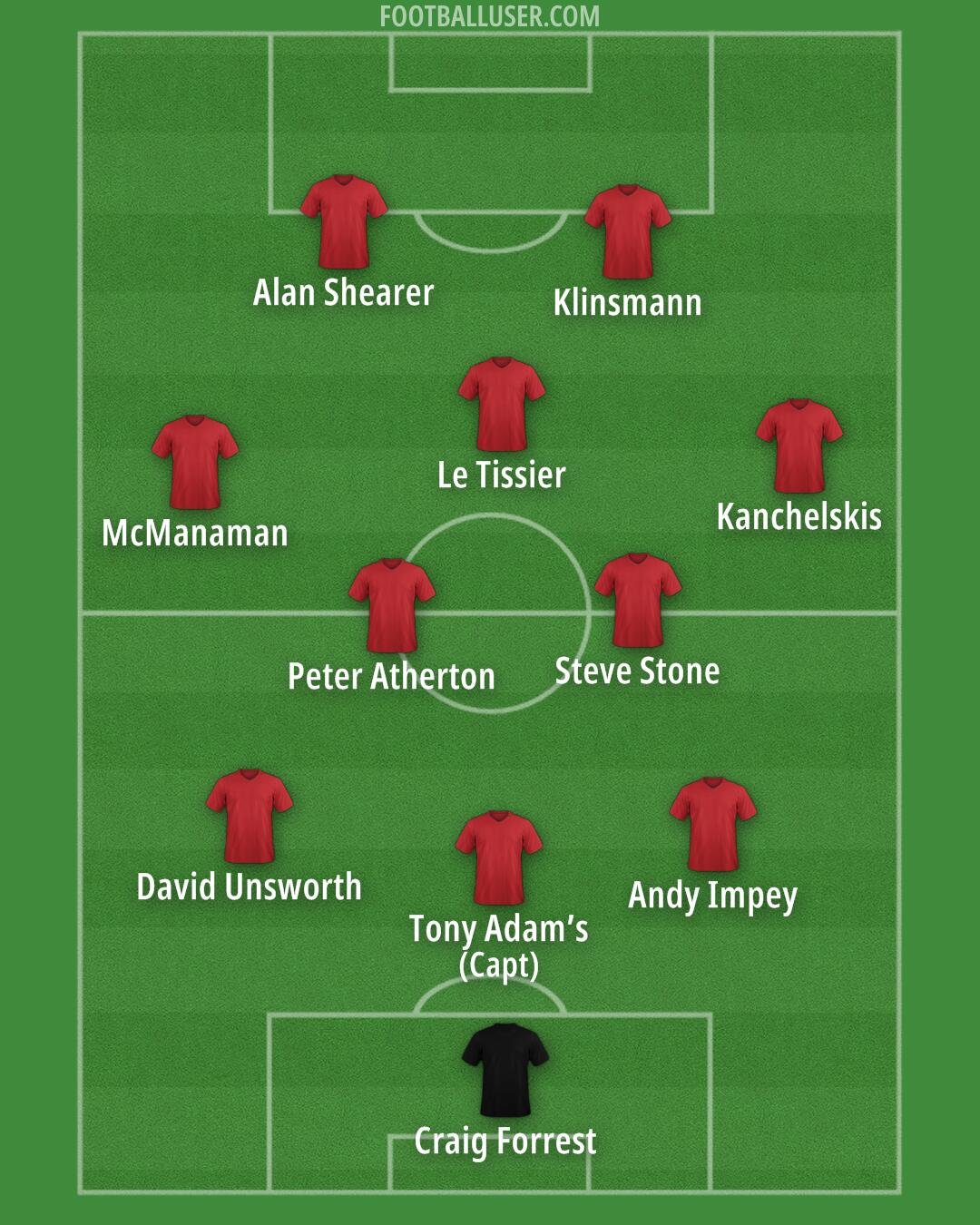Custom Team Formation 2025