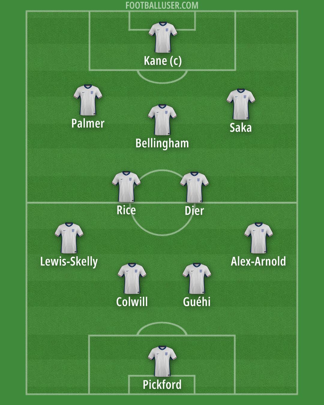 England Formation 2025