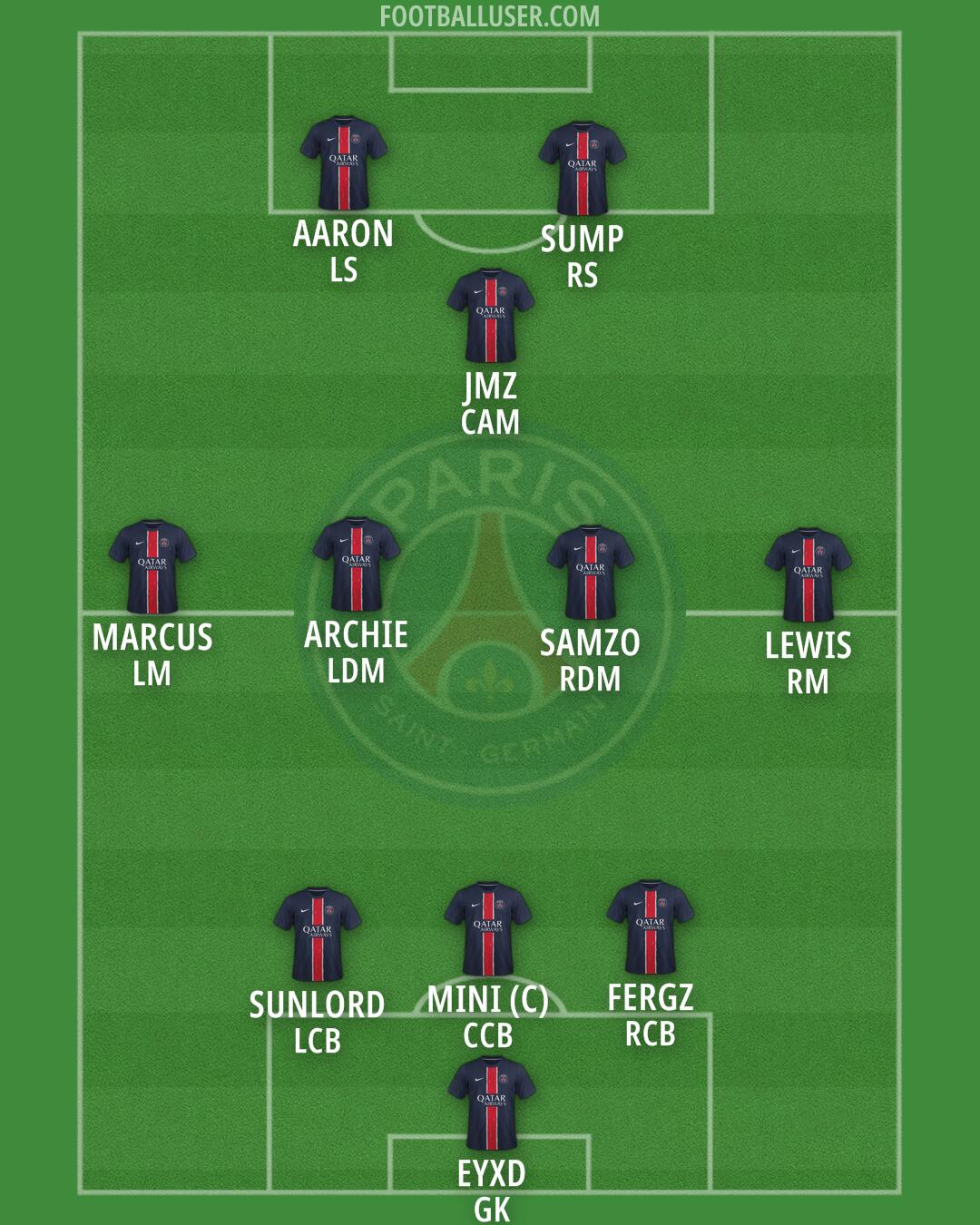 PSG Formation 2025