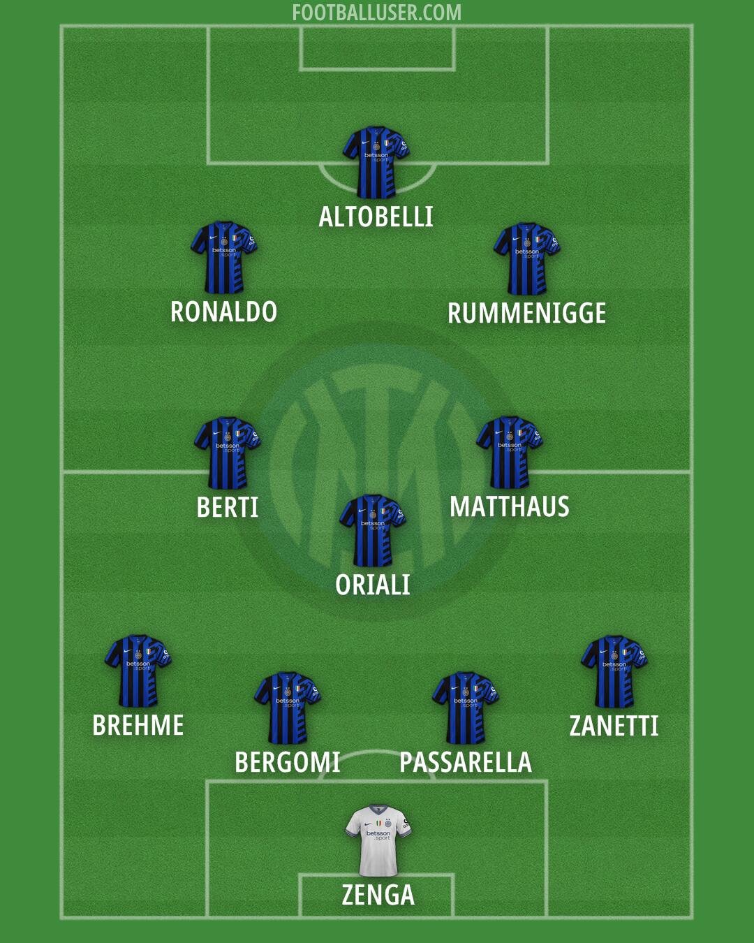 Inter Formation 2025