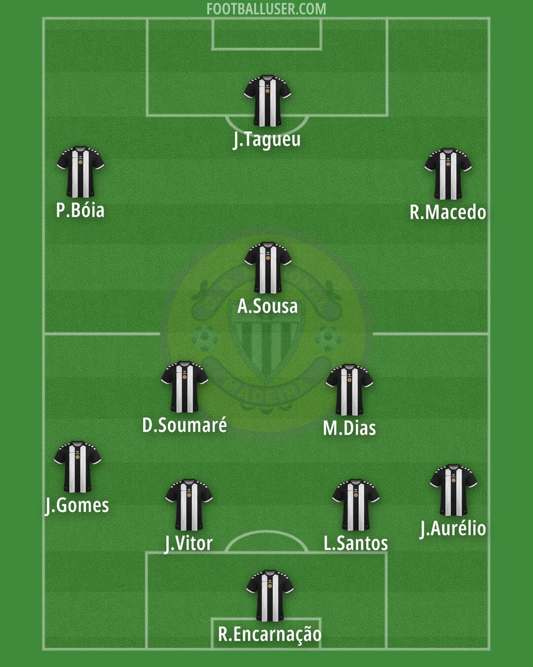 Nacional da Madeira Formation 2025