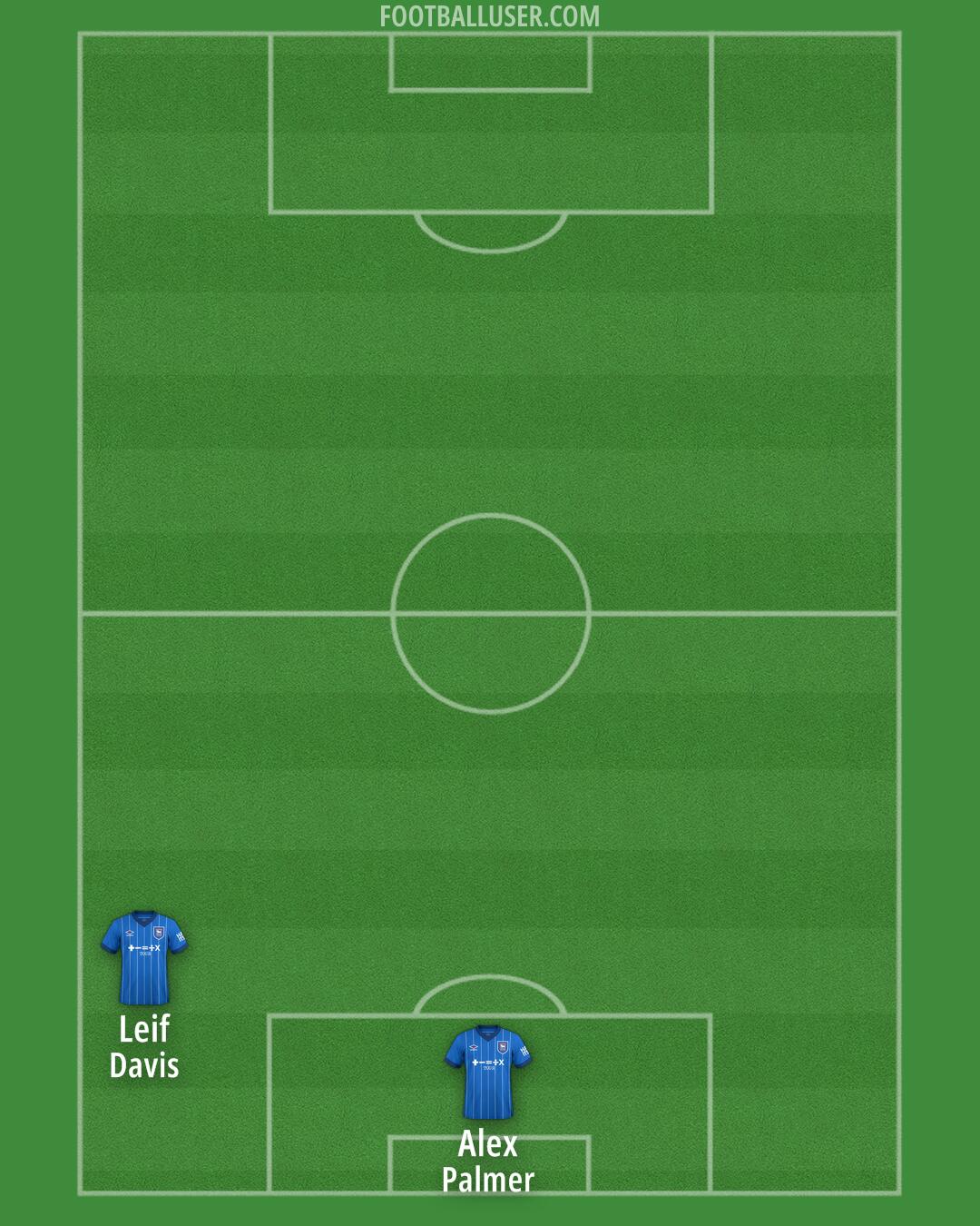 Ipswich Formation 2025