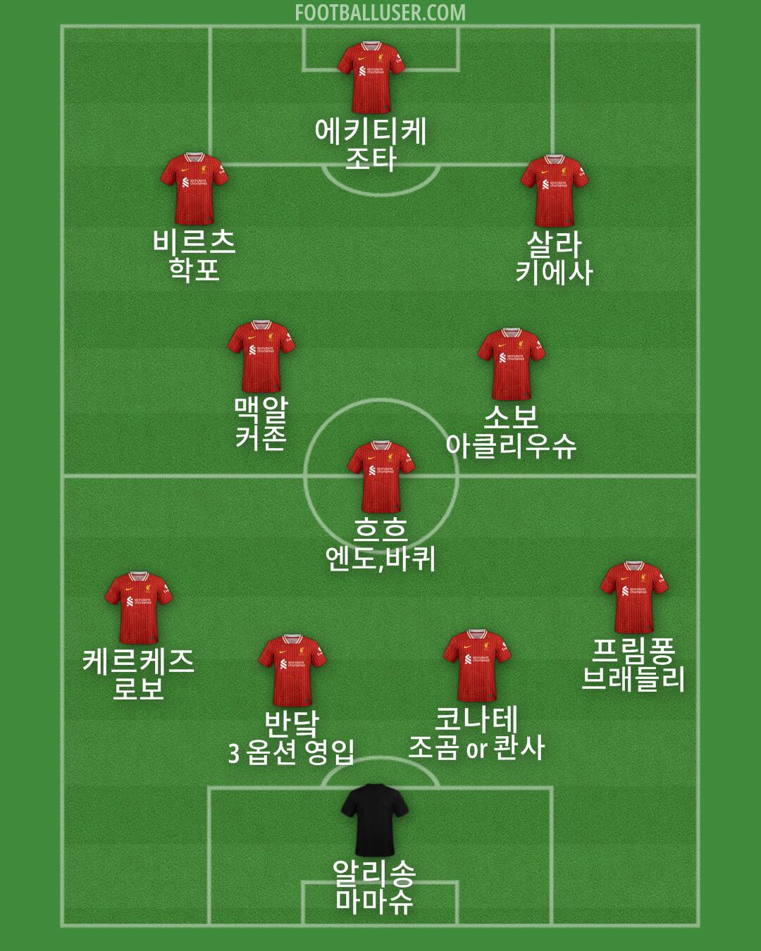 Liverpool Formation 2025