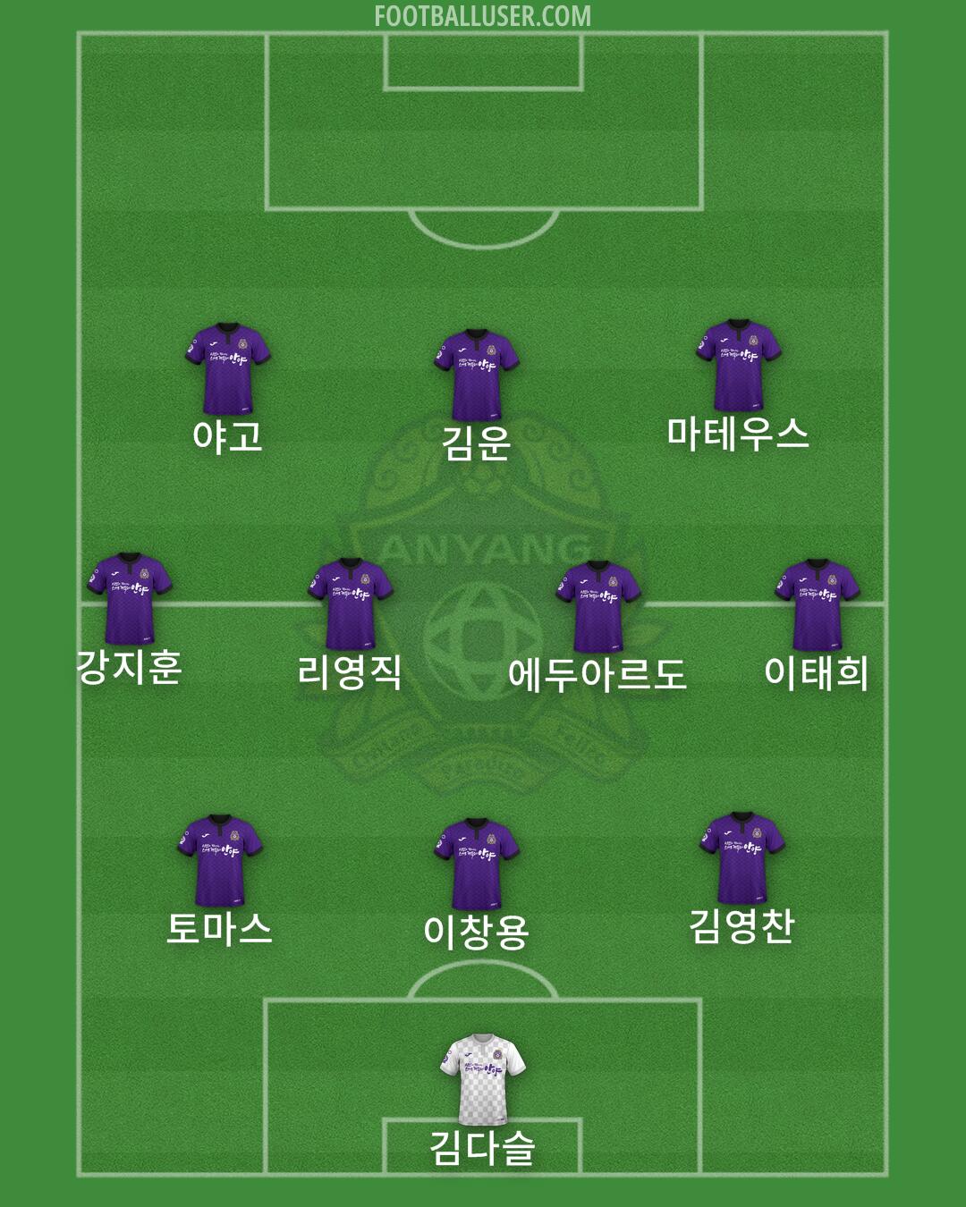 Anyang Formation 2025