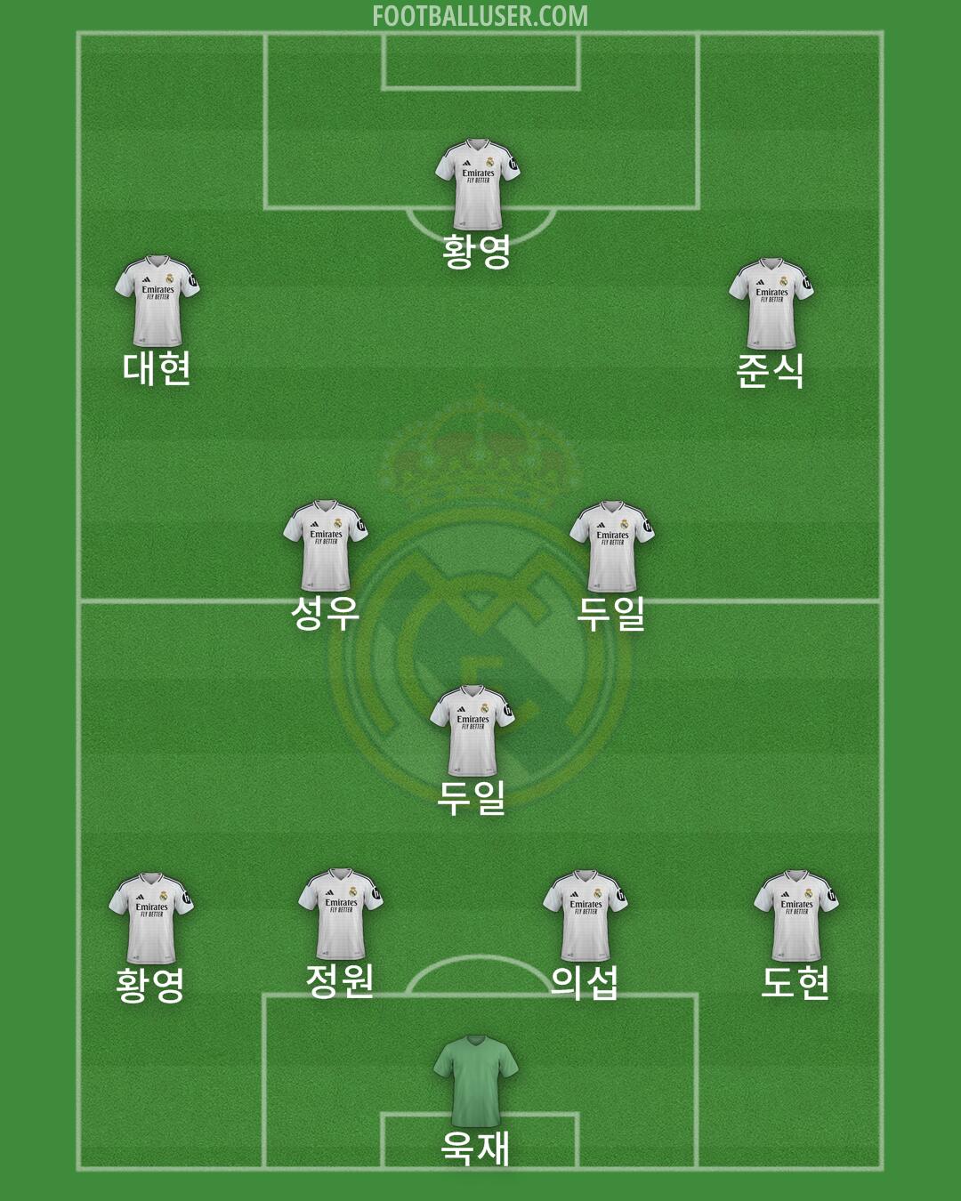 Real Madrid Formation 2025