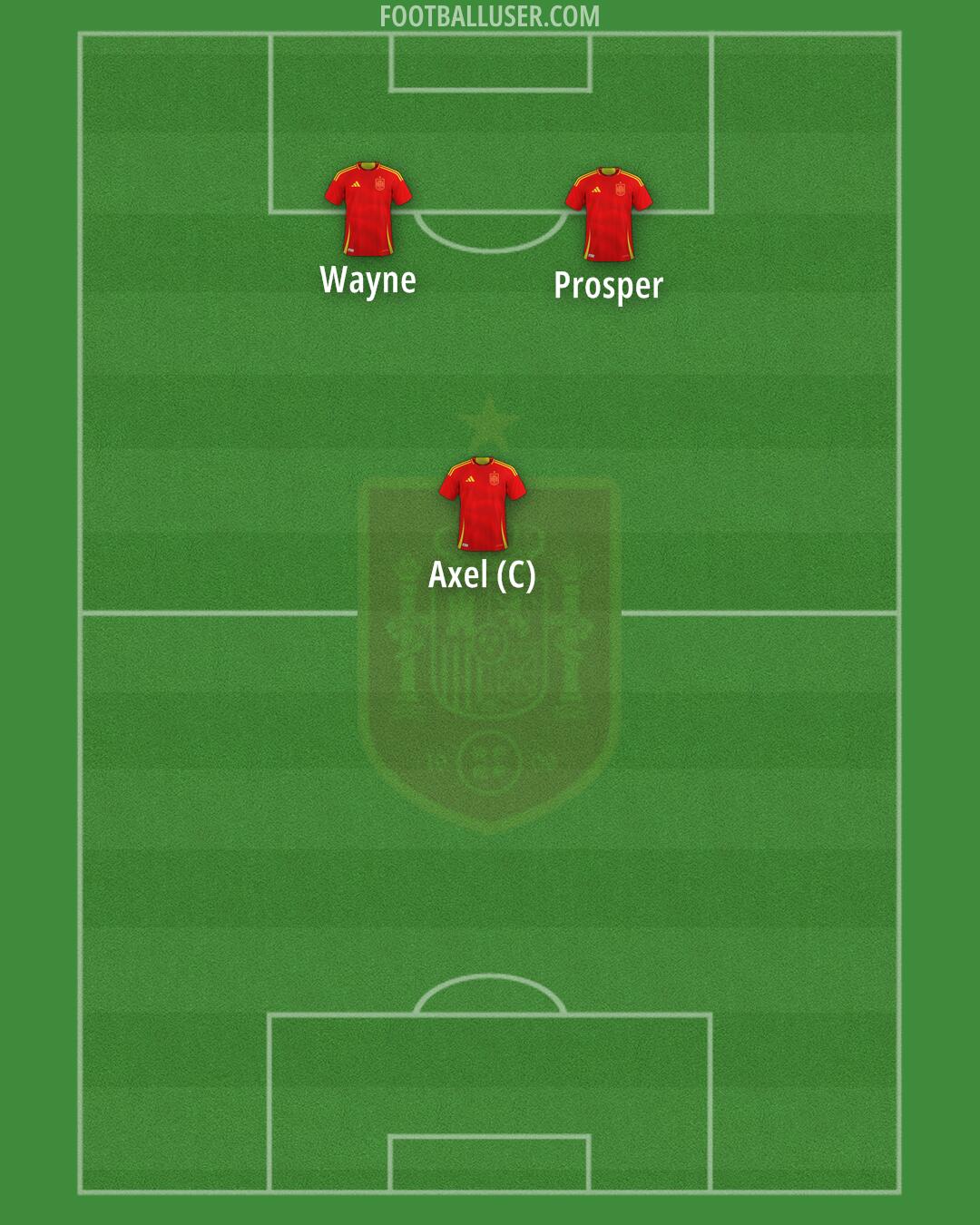 Spain Formation 2025