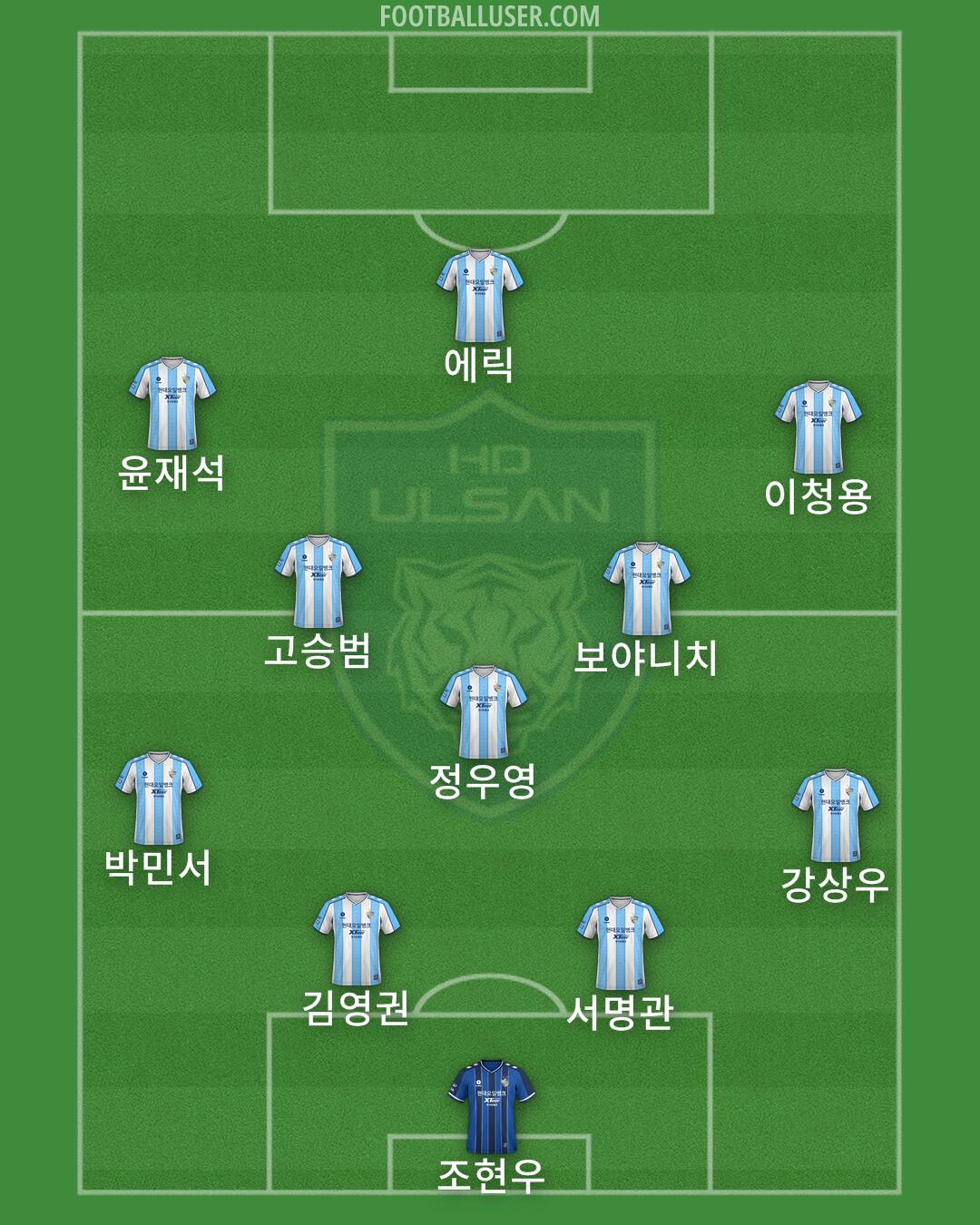Ulsan Formation 2025