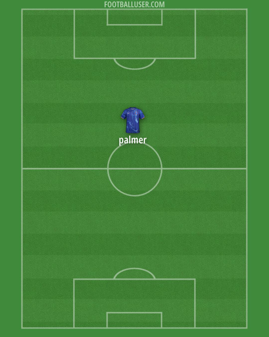 Chelsea Formation 2025