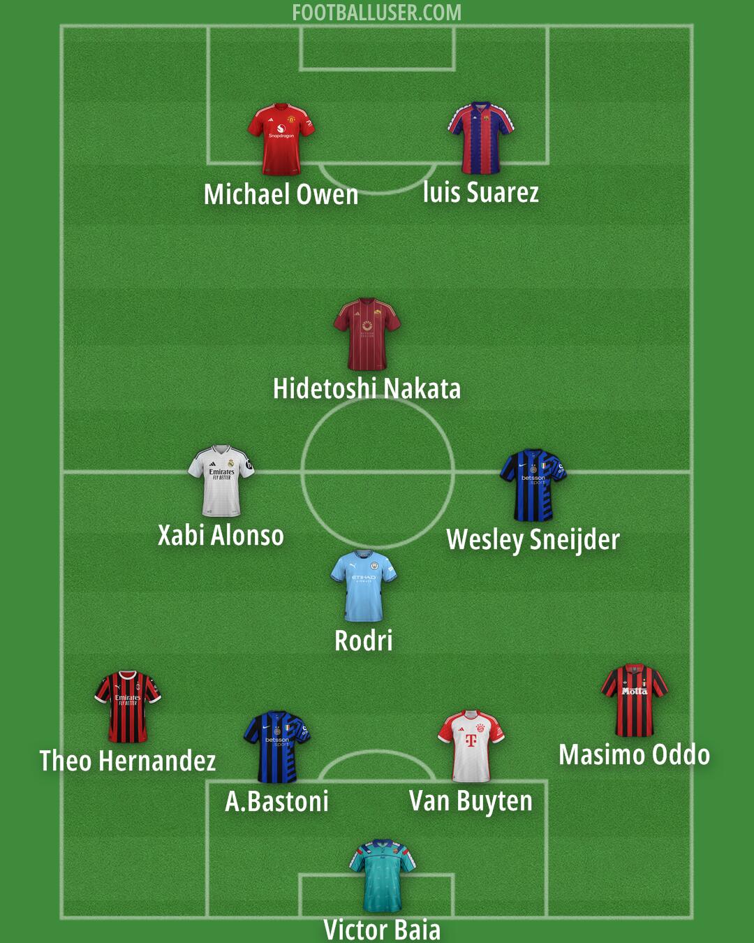 Custom Team Formation 2025