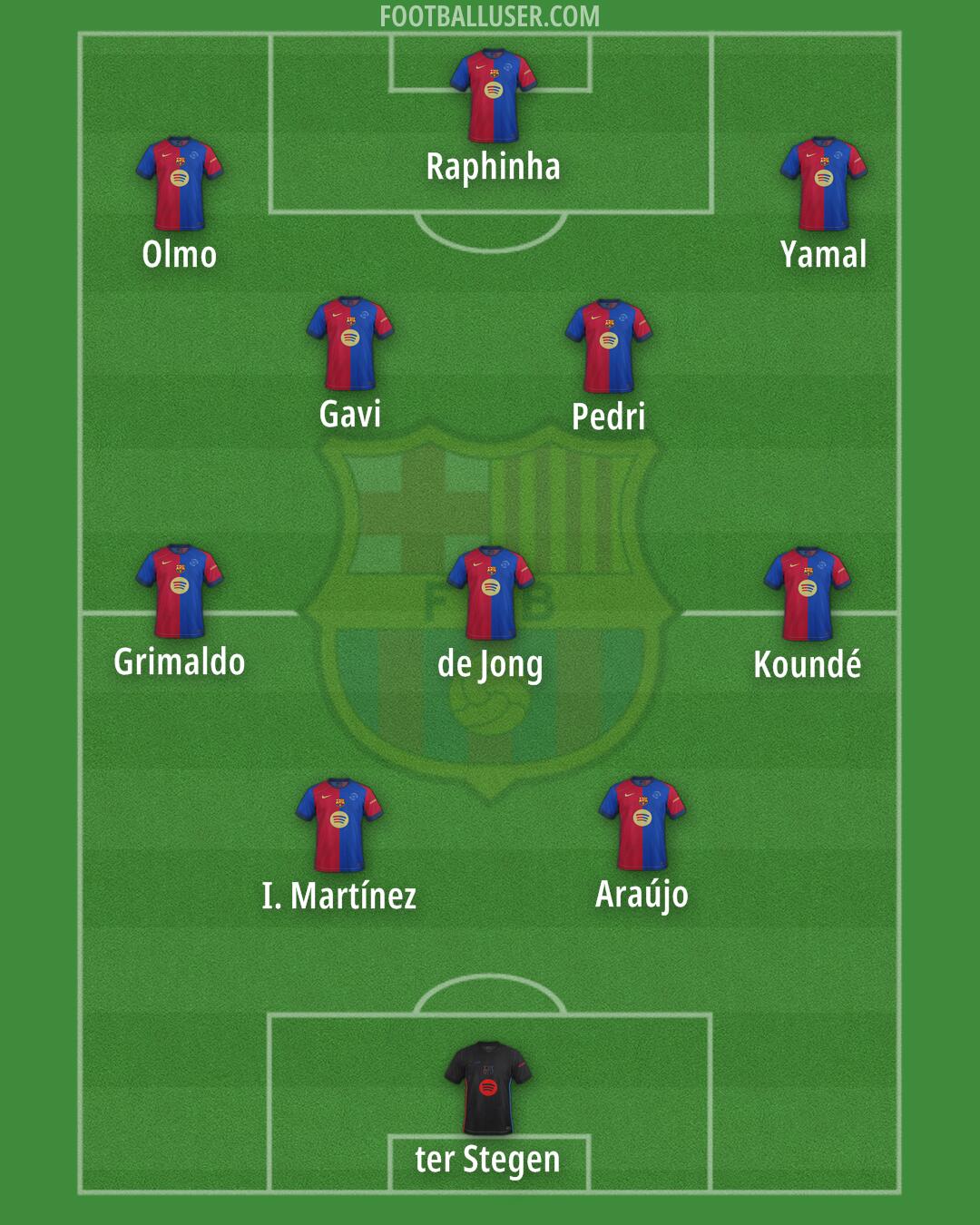 Barcelona Formation 2025