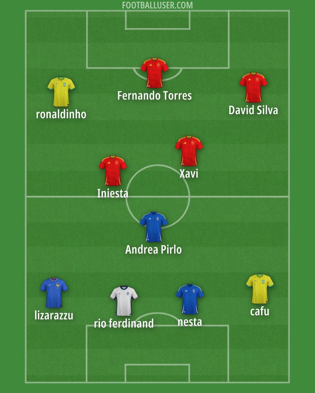 Custom Team Formation 2025