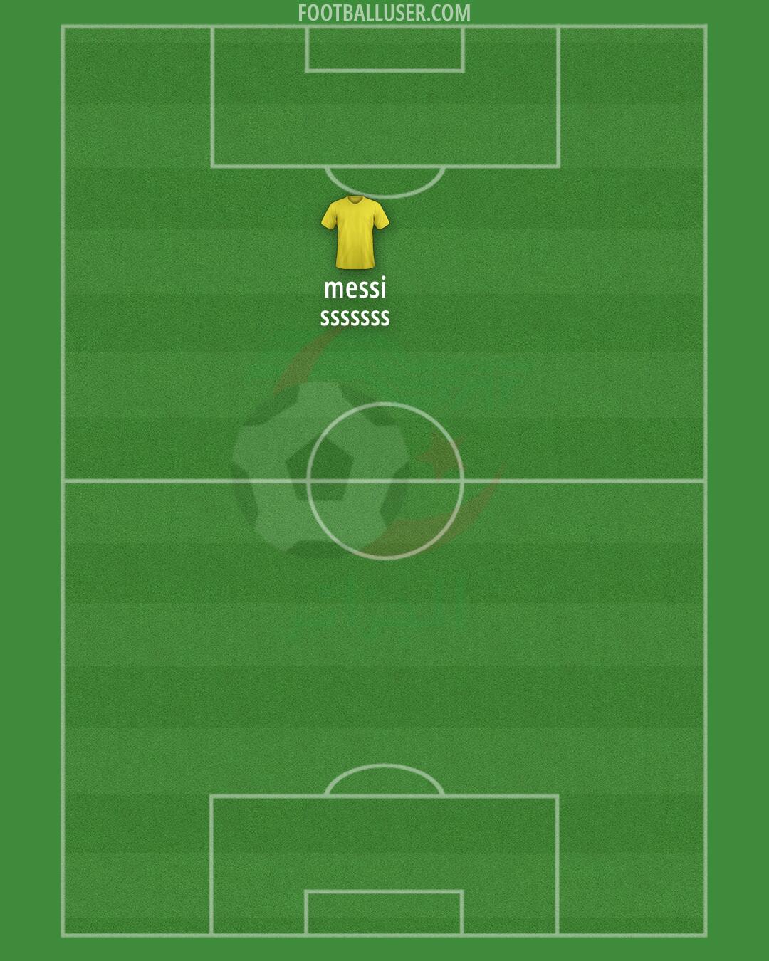 Algeria Formation 2025