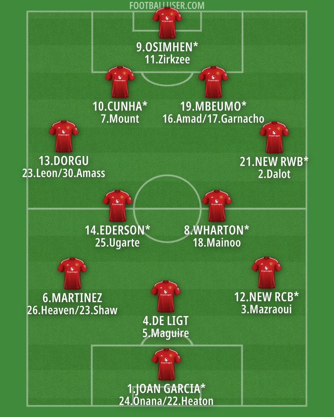 Man Utd Formation 2025