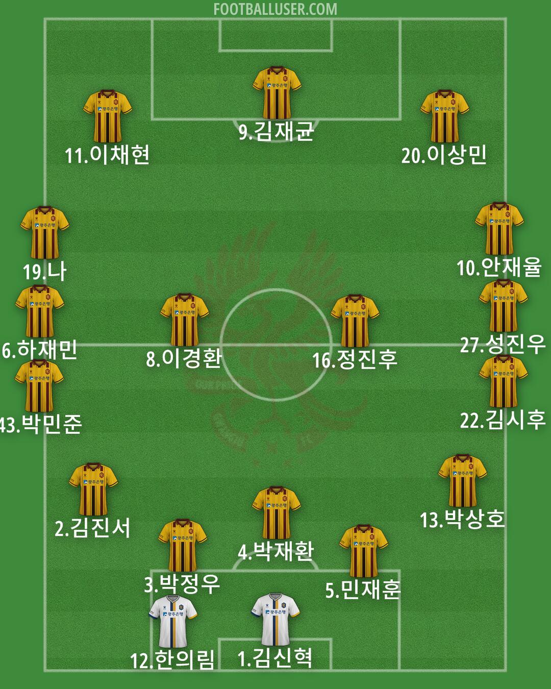 Gwangju Formation 2025