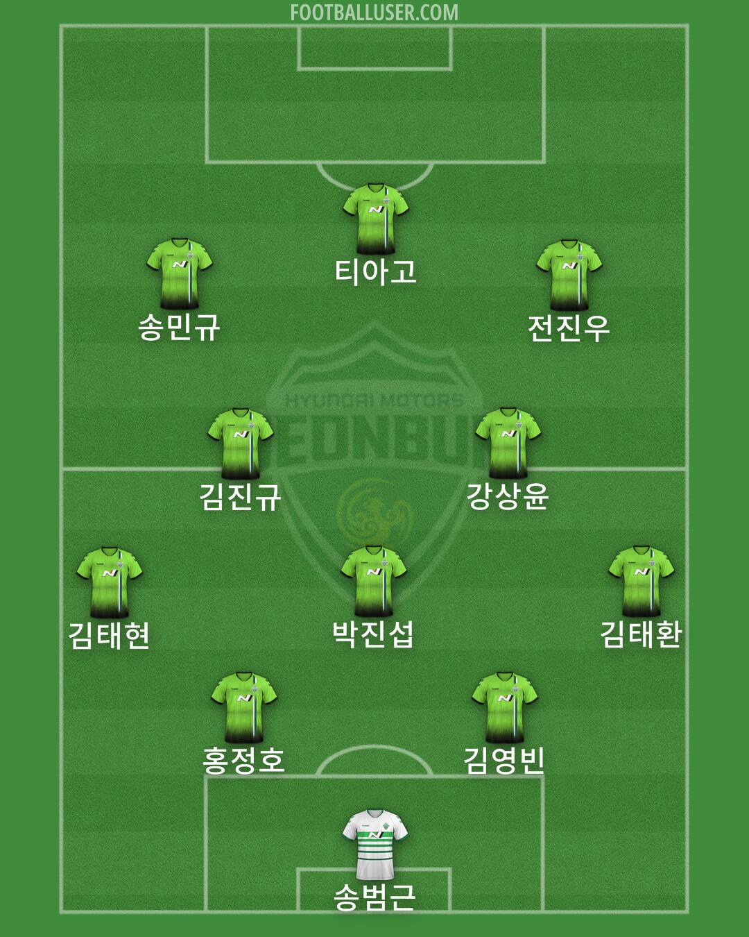 Jeonbuk Formation 2025