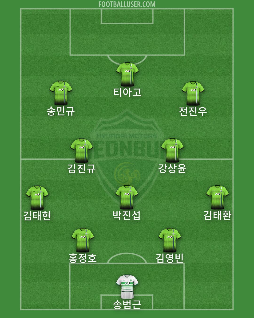 Jeonbuk Formation 2025