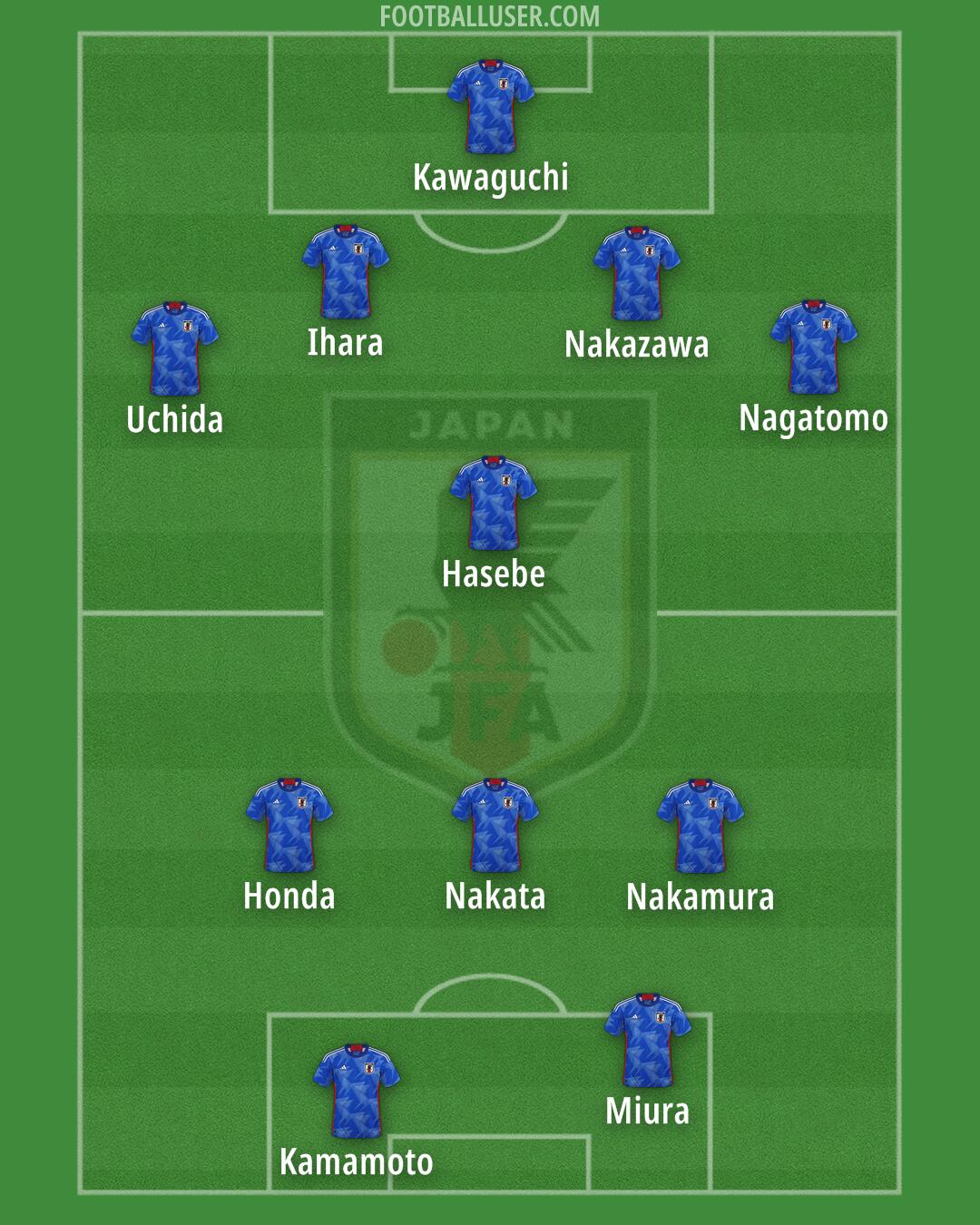 Japan Formation 2025