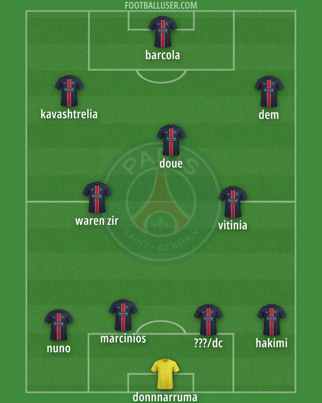 PSG Formation 2025