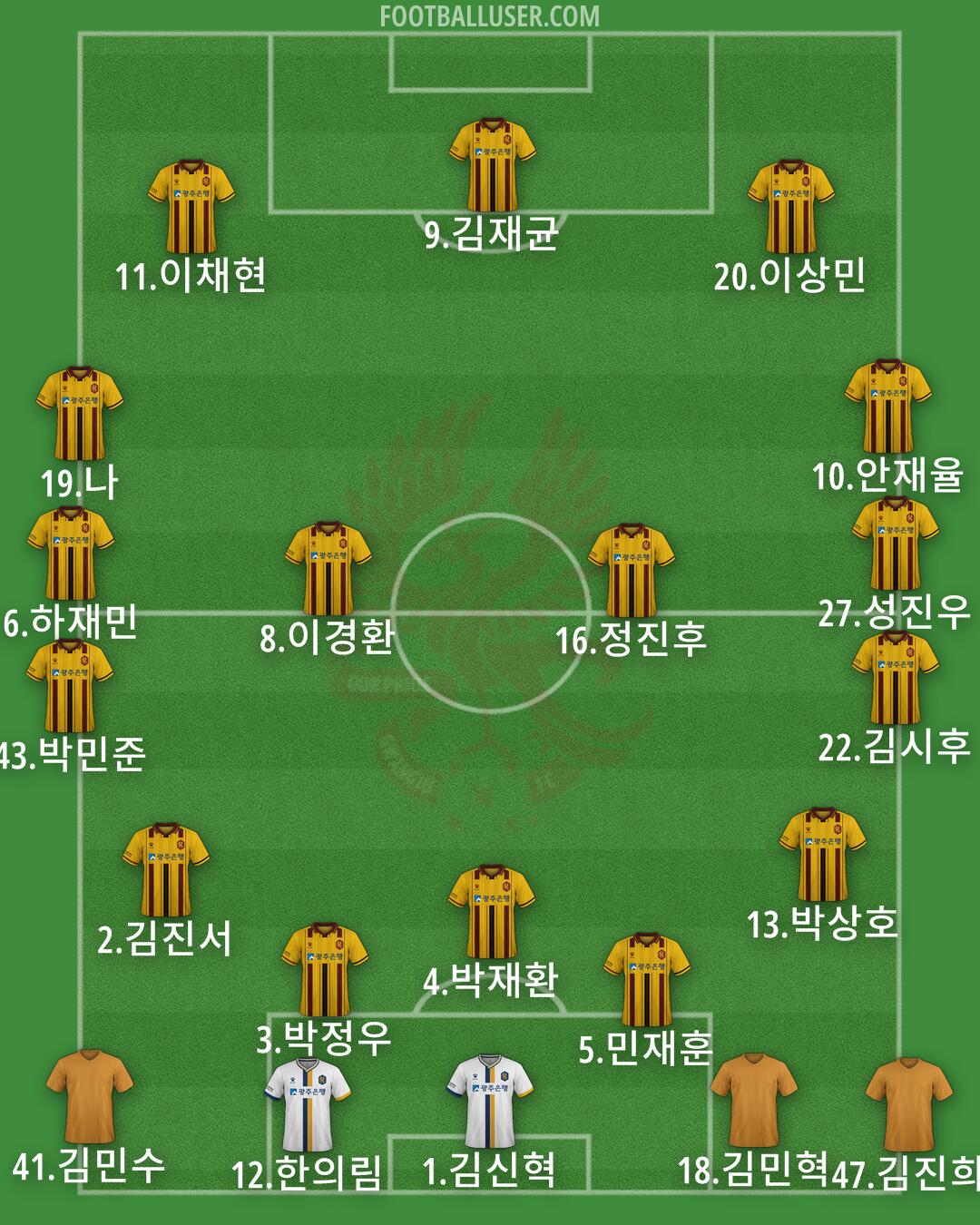 Gwangju Formation 2025